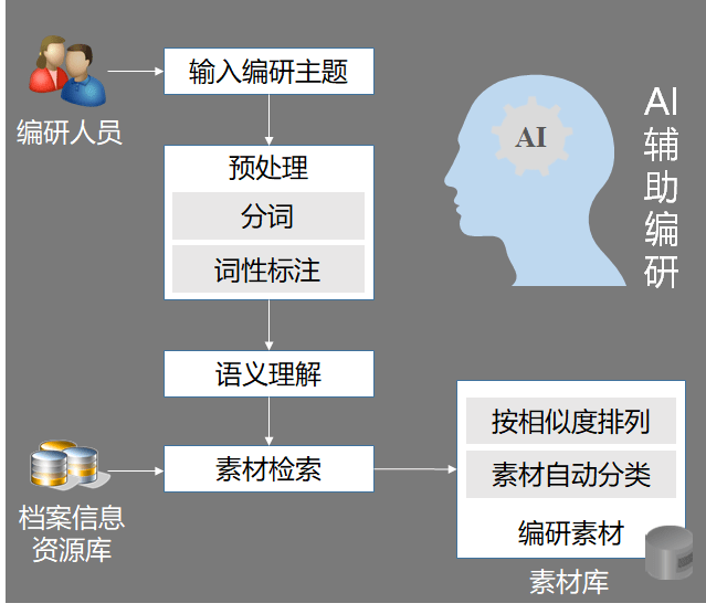 人工智能如何识别什么意思——智能解析的深度探讨