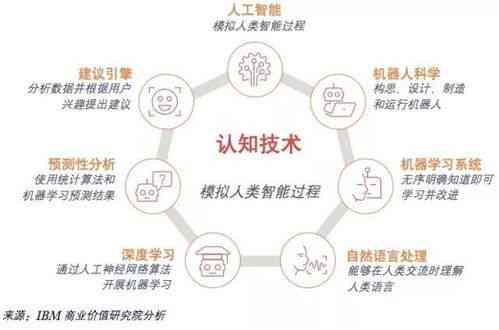 人工智能如何识别什么意思——智能解析的深度探讨