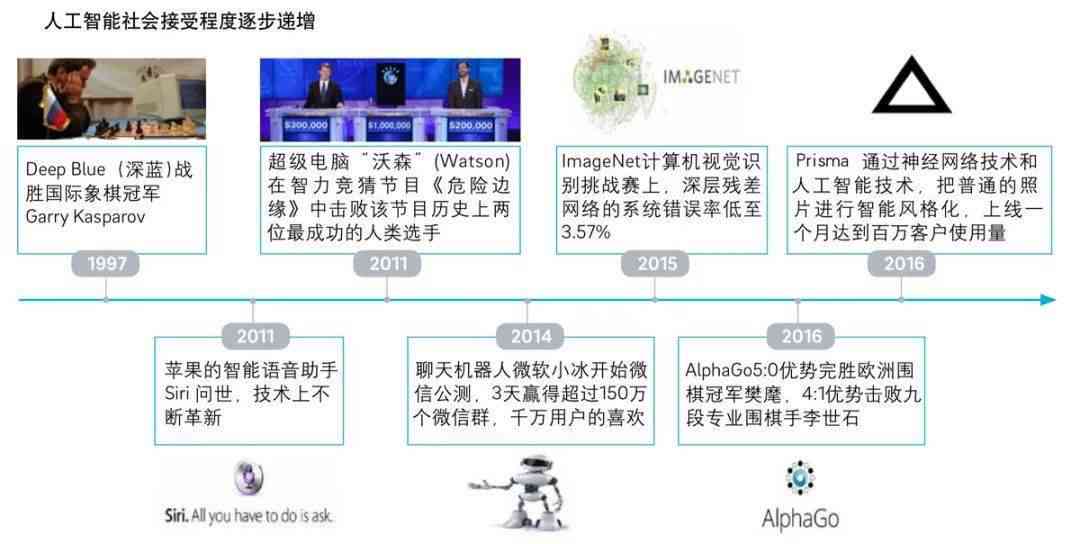 人工智能如何识别什么意思——智能解析的深度探讨