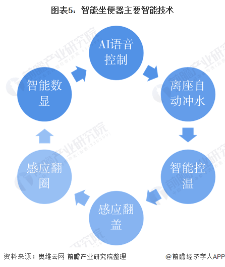 全面指南：热门智能写作软件与功能比较，解决写作需求