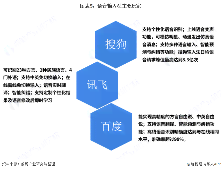 全面指南：热门智能写作软件与功能比较，解决写作需求