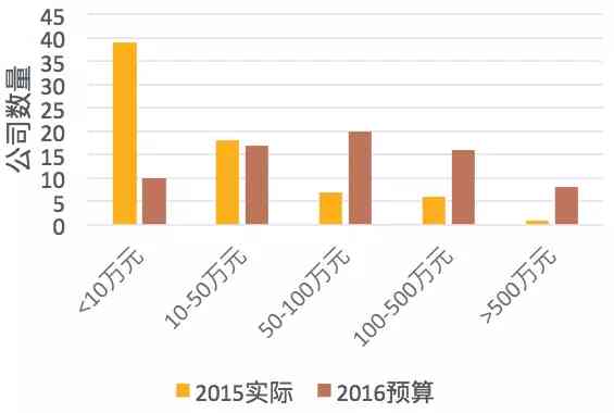 智能文案生成工具：一键解决营销、文章、社交媒体等多场景写作需求