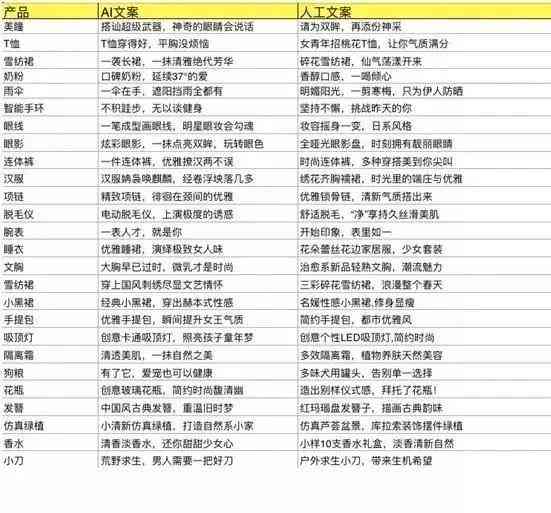 在线智能写作助手：一键自动生成免费文案创作生成器，教你如何高效创作