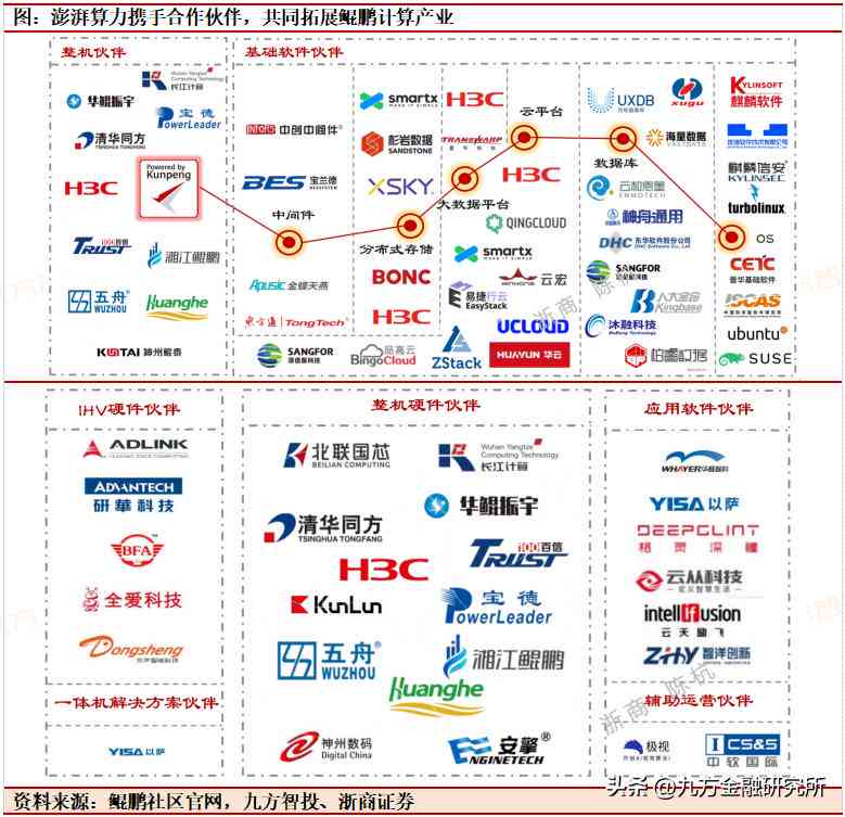 华为AI深度解析：功能、应用与未来发展全方位拆解报告