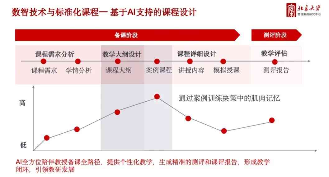 全方位攻略：教师如何利用AI生成高质量教学报告与论文开题报告