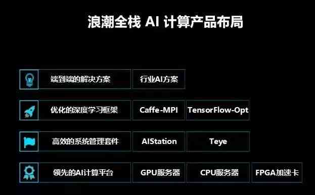 AI智能生成文案全攻略：从技术原理到实战应用，全方位掌握高效创作技巧