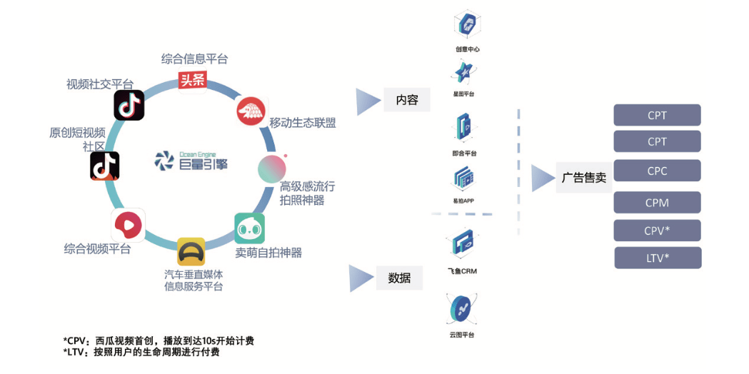 警惕：今日头条部分内容或由AI生成，详查信息来源以确保准确性