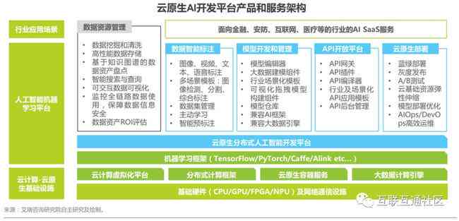 ai写作平台项目介绍：全面阐述项目特点与优势