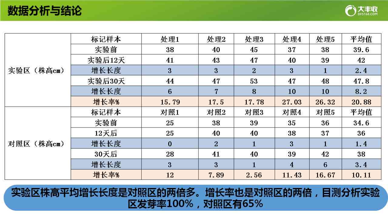 ai算法软件育种实验报告总结：全面分析作物生长数据与品种改良成效