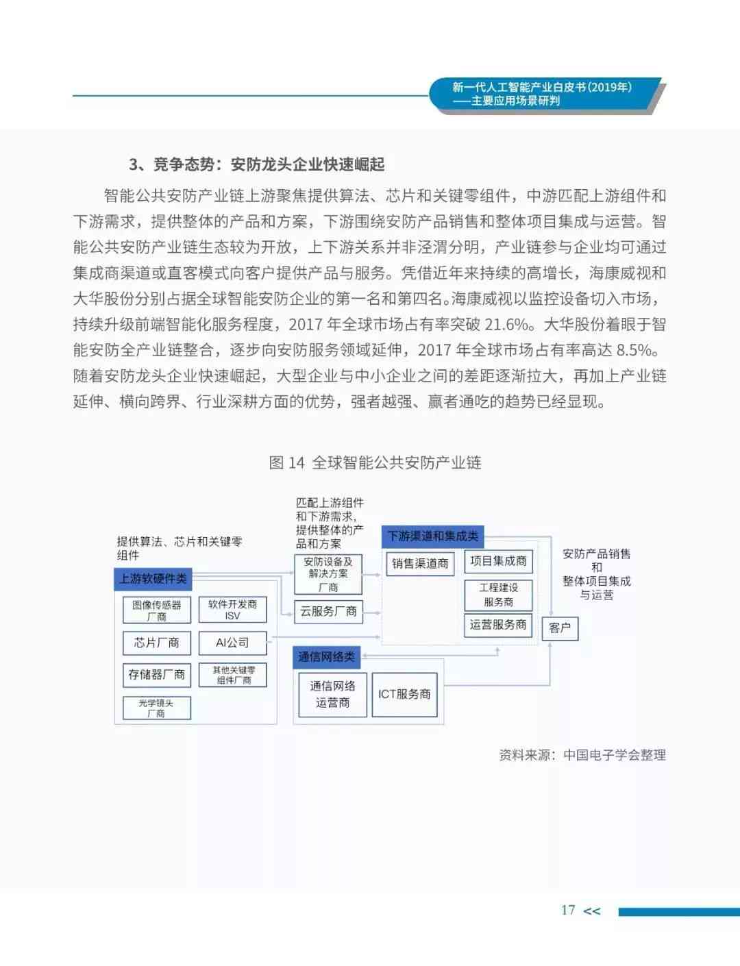 人工智能算法软件在育种实验中的应用报告撰写指南