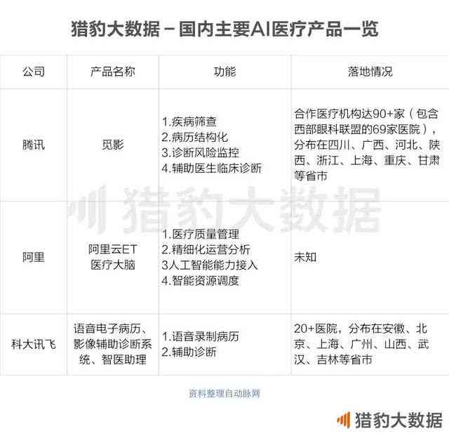 人工智能算法软件在育种实验中的应用报告撰写指南