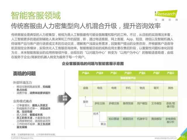 人工智能算法软件在育种实验中的应用报告撰写指南