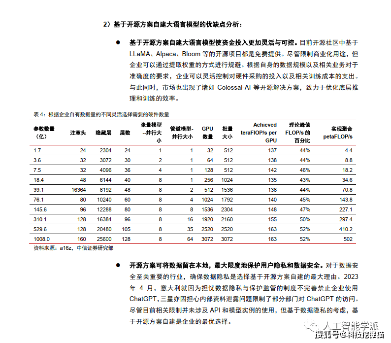 AI算法在作物育种中的应用研究：软件实验综合报告与分析