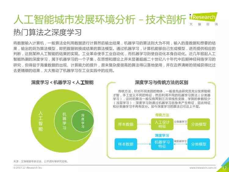 人工智能实验数据分析、结论总结及未来应用展望