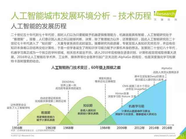 人工智能实验数据分析、结论总结及未来应用展望