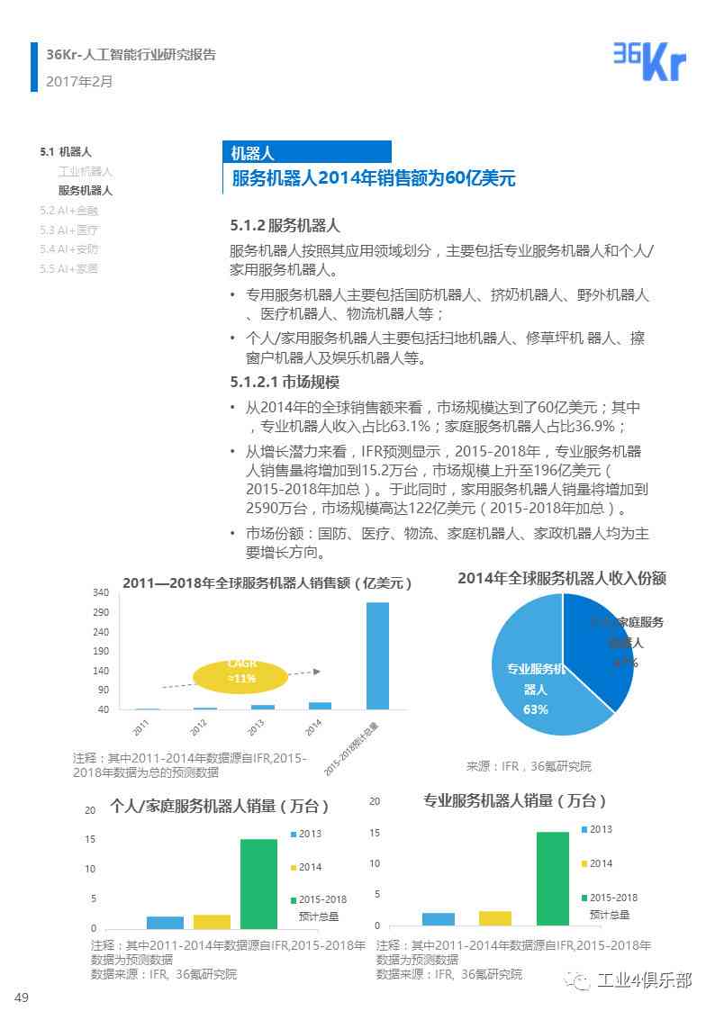 人工智能实验数据分析、结论总结及未来应用展望