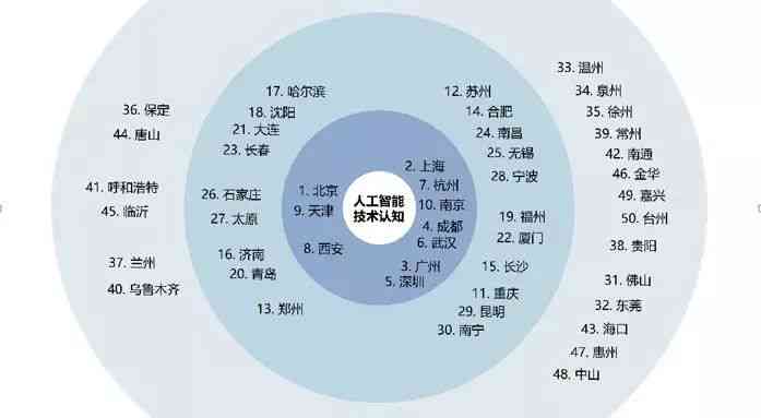 深度揭秘：人工智能技术在各行业中的应用与优势解析