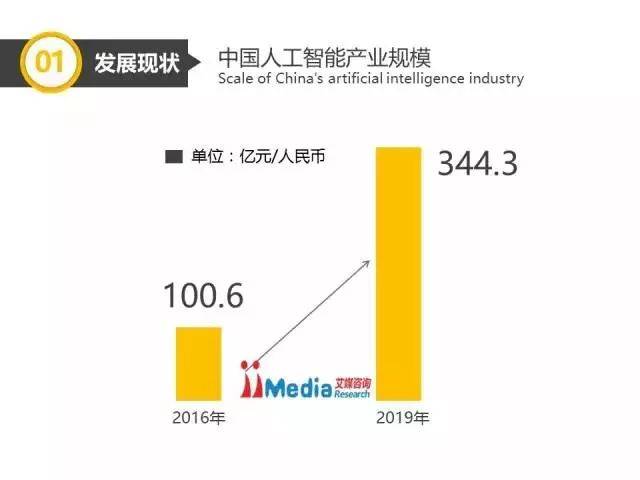 深度揭秘：人工智能技术在各行业中的应用与优势解析