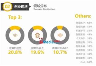 深度揭秘：人工智能技术在各行业中的应用与优势解析