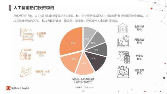 深度揭秘：人工智能技术在各行业中的应用与优势解析