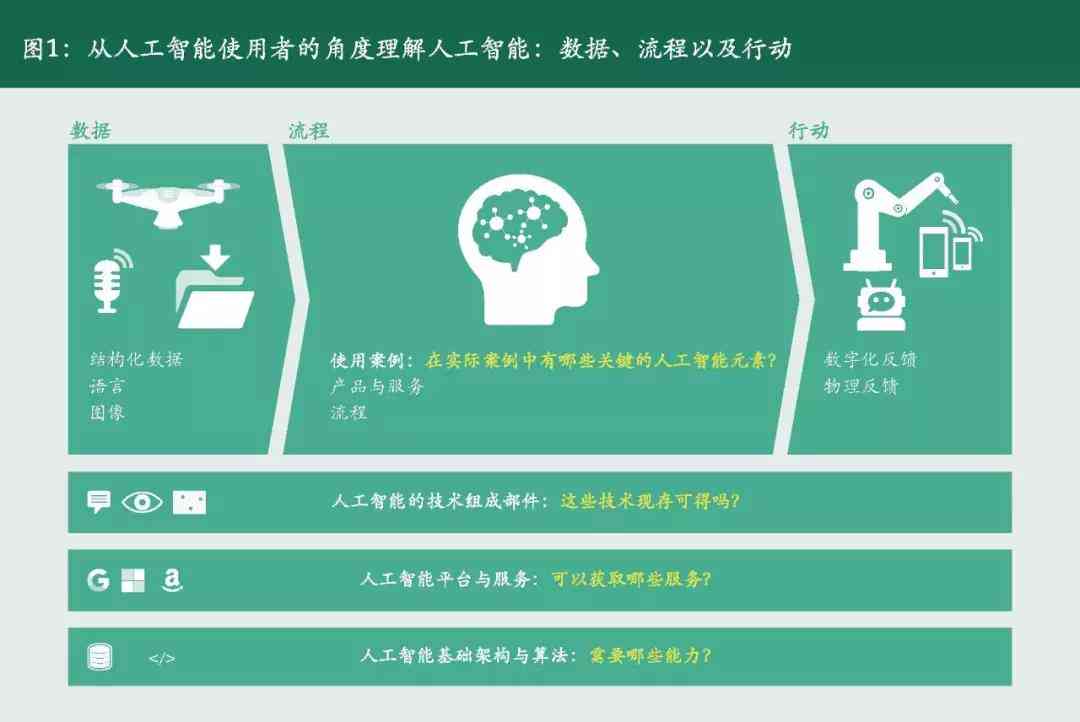 深度揭秘：人工智能技术在各行业中的应用与优势解析