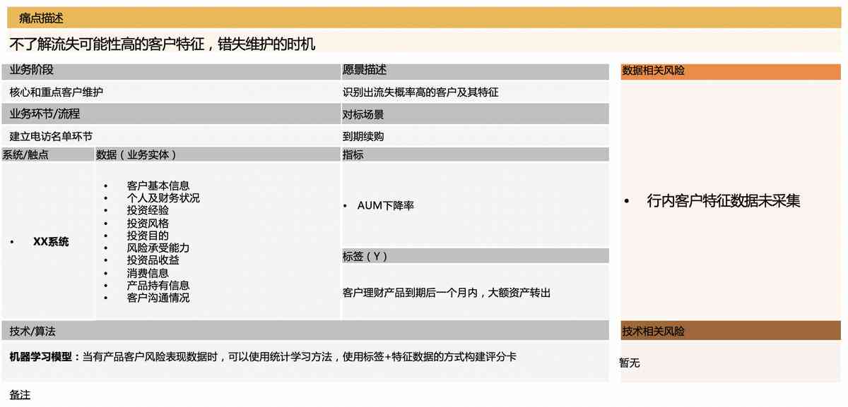 企业常用行业数据分析与研究分析模型