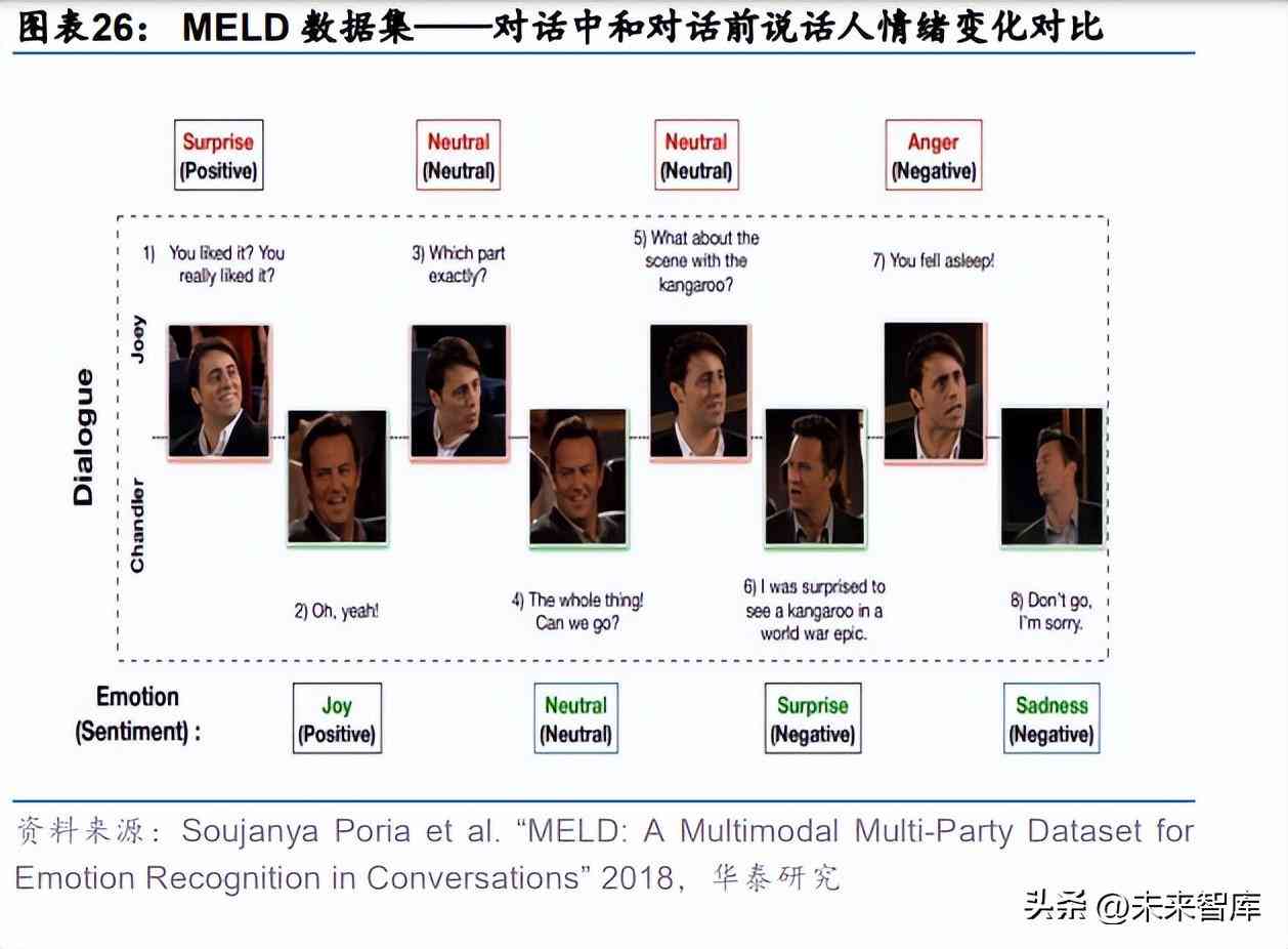 企业常用行业数据分析与研究分析模型