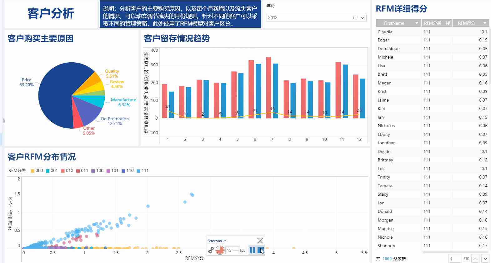 企业常用行业数据分析与研究分析模型