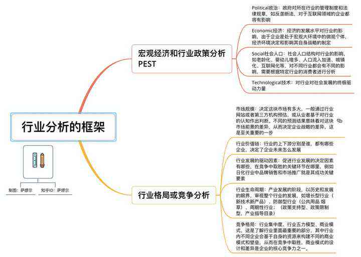 行业分析报告研究包含哪些内容与方法详述