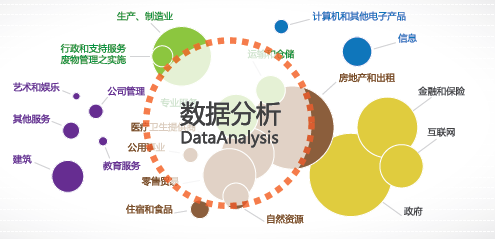 商业行业研究分析中常用数据分析工具及方法综述