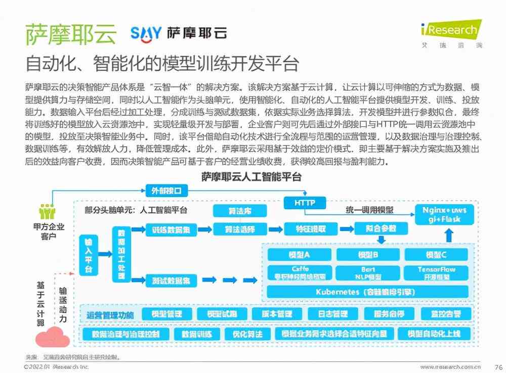 真ai帮你做行业研究分析报告