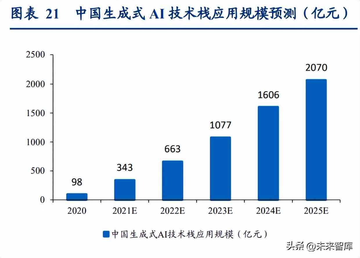 真ai帮你做行业研究分析报告