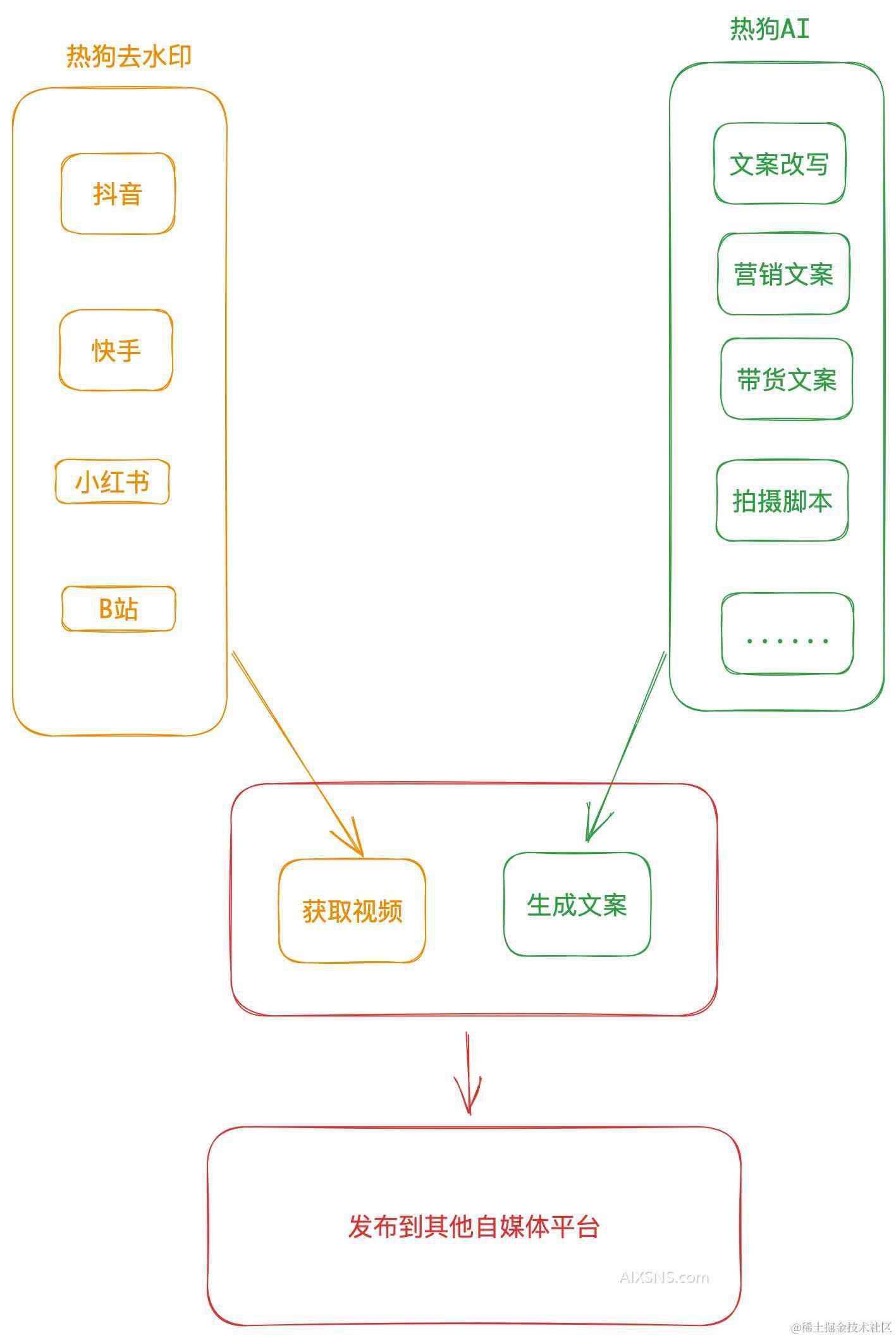 ai自动生成文案策划怎么做出来：揭秘背后的技术原理与实践步骤