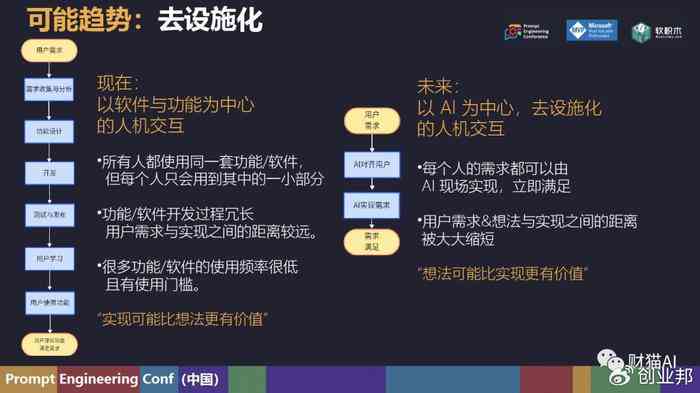 深度解析：AI与人类互动的创意文案汇编，全方位满足用户搜索需求