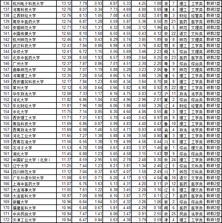 国内写作的大学：排名及专业实力详解