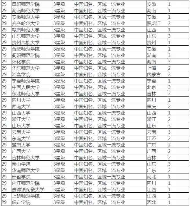 国内写作的大学：排名及专业实力详解