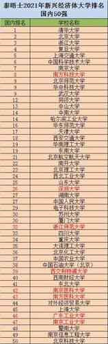 国内写作的大学：排名及专业实力详解