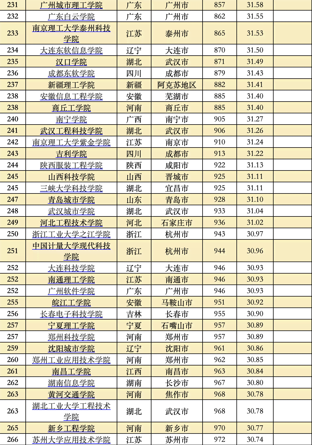 国内写作的大学：排名及专业实力详解