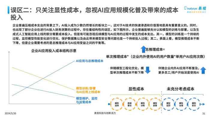 来电机AI研究报告怎么写的：撰写指南与要点梳理