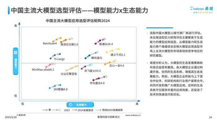 来电机AI研究报告怎么写的：撰写指南与要点梳理