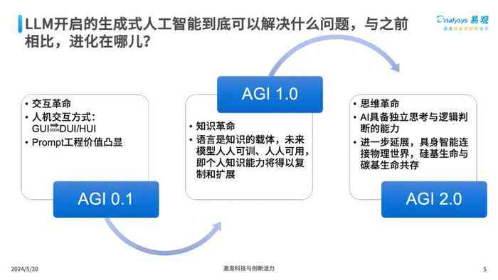 来电机AI研究报告怎么写的：撰写指南与要点梳理