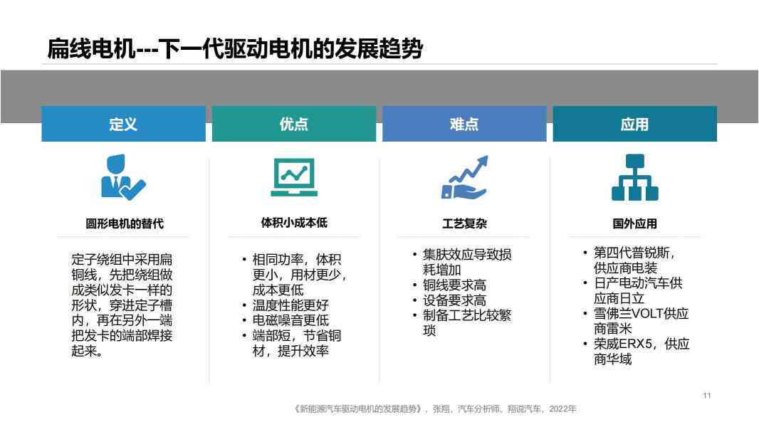 来智能汽车电机研究报告：行业趋势与前沿技术解析