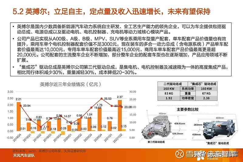 来智能汽车电机研究报告：行业趋势与前沿技术解析