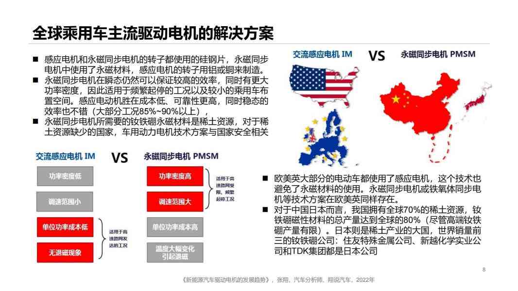 来智能汽车电机研究报告：行业趋势与前沿技术解析