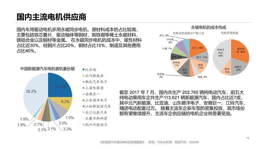 来智能汽车电机研究报告：行业趋势与前沿技术解析