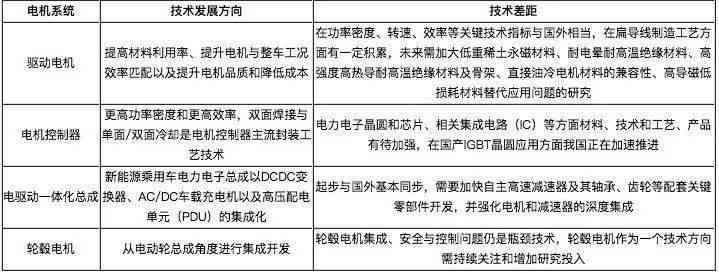 来电机技术：成熟度、含量与所属公司解析