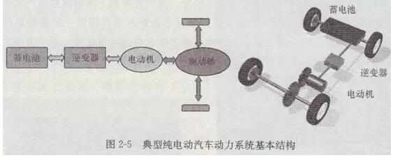 深度解析：来汽车电机工作原理及其来电驱动系统