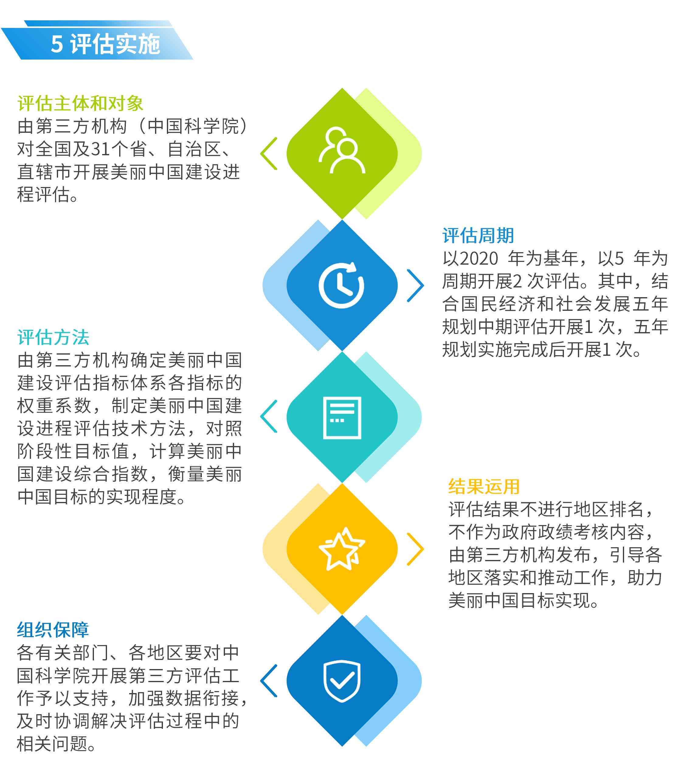 专业方案有哪些：设计、设置、实及评价指标体系全解析