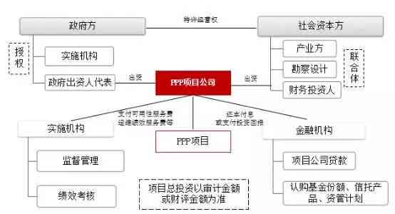 专业方案有哪些：设计、设置、实及评价指标体系全解析