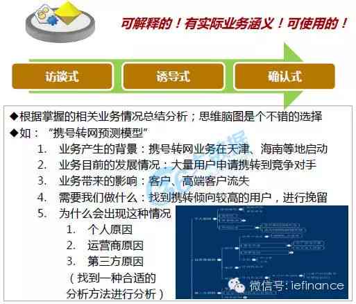 专业方案有哪些：设计、设置、实及评价指标体系全解析